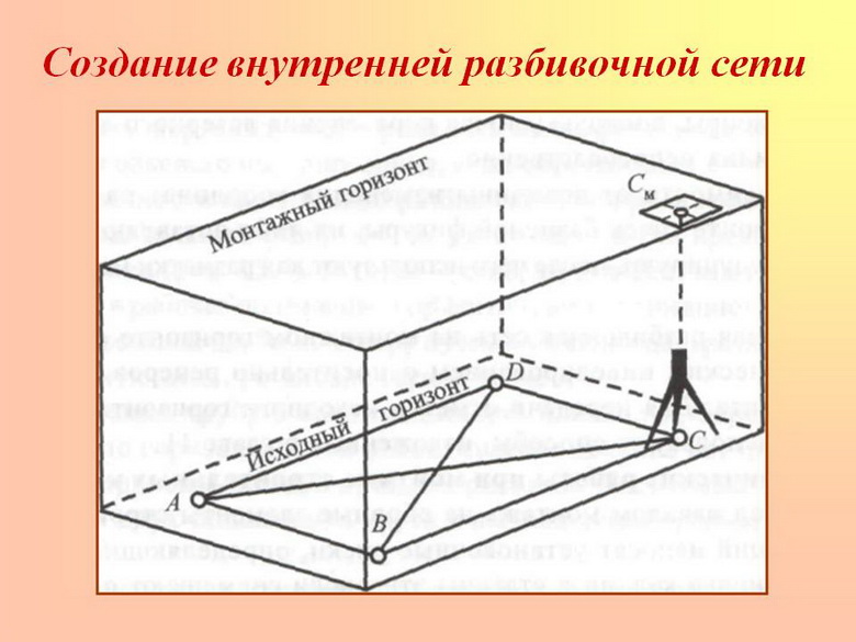 Создай внутренняя. Внутренняя разбивочная сеть. Внутренняя разбивочная сеть здания. Схема разбивочных сетей. Геодезическая разбивочная сеть.