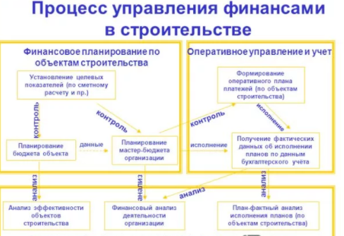 Что является основной задачей личного финансового плана тест