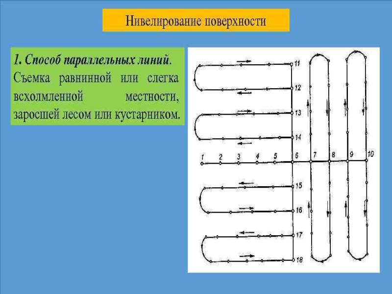 Параллельные линии времени