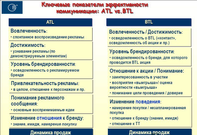 Btl проектов что это