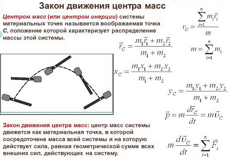 Распад мюона по схеме не может идти из за нарушения закона сохранения