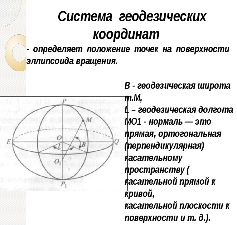 Карта с геодезическими координатами