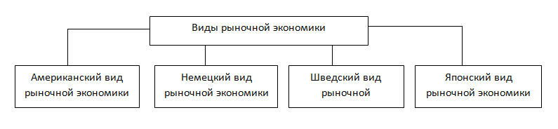 Какие типы рынков изображены на картинках