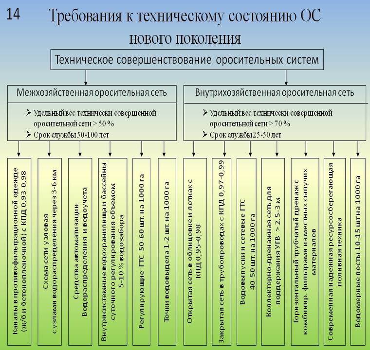 Экологическая экономическая эффективность проекта внутрихозяйственного землеустройства