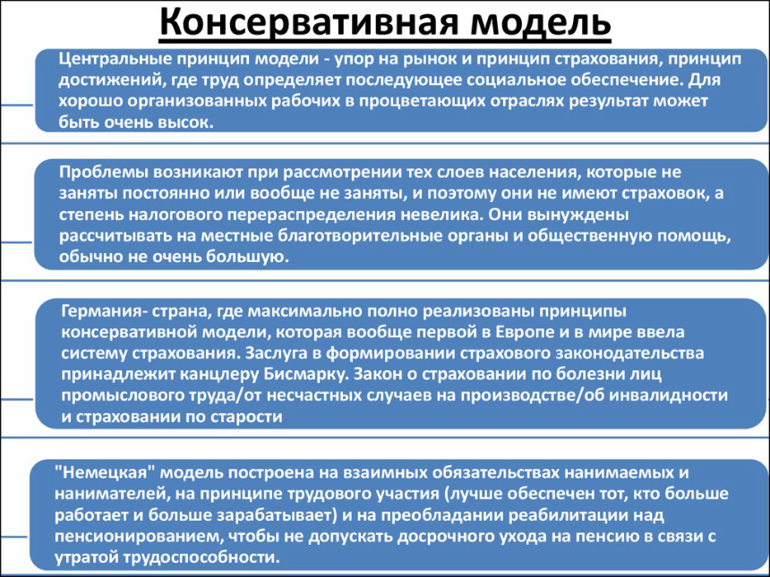 Системы социального государства. Модели социального государства. Модели социальной политики. Консервативная модель социального государства. Социальная политика модели.