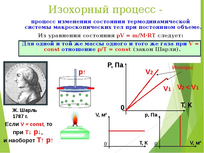 Изохорный газ. Укажите параметры, отличающие изохорный процесс 1'-2' от процесса 1-2. Уравнение состояния изохорного процесса. Изохорный процесс протекает при постоянном давлении. Формула изохорного процесса в идеальном газе.