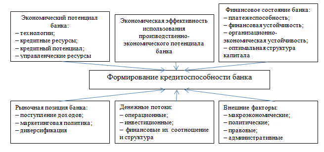 Кредитный потенциал сбербанк