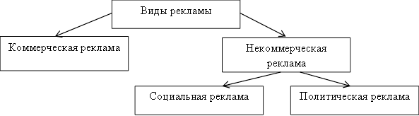 Социальная реклама схема