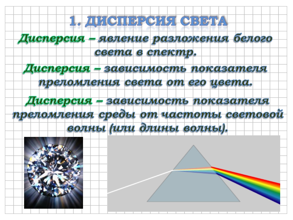 Презентация на тему дисперсия