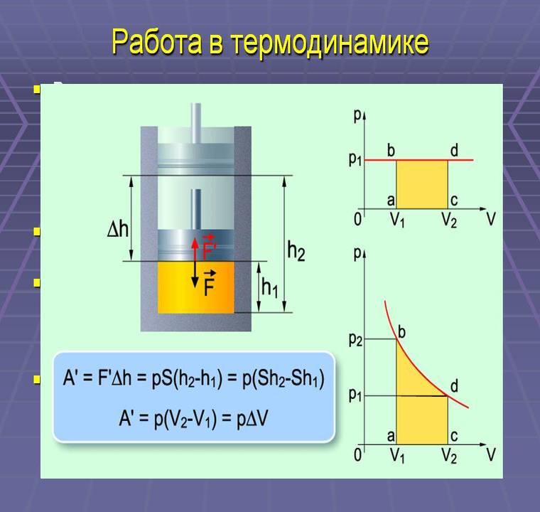 Термодинамика физика. Термодинамика. Работа в термодинамике. Термодинамические задания. Работа в термодинамике физика.