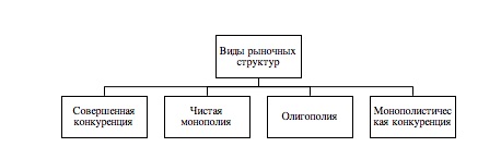 Какие типы рынков изображены на картинках