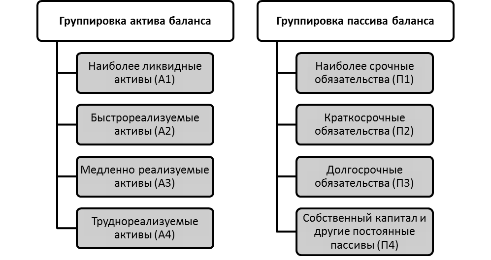 Схема структуры пассива включает