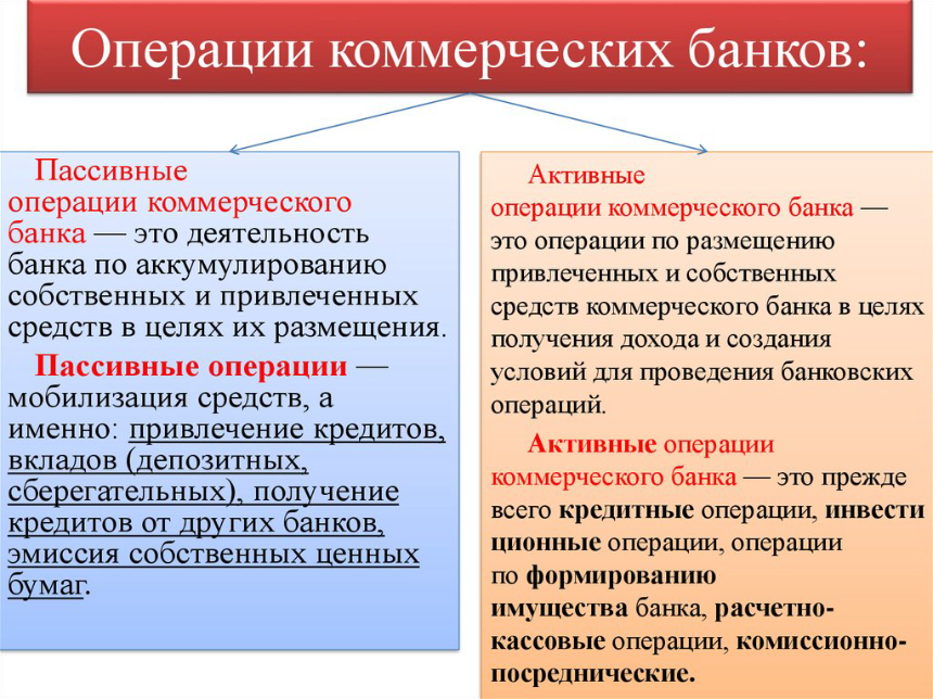 Основными банковскими операциями являются. Пассивные операции коммерческого банка. Активные и пассивные операции коммерческого банка. Перечислите пассивные операции коммерческого банка. Операции некоммерческих банков.