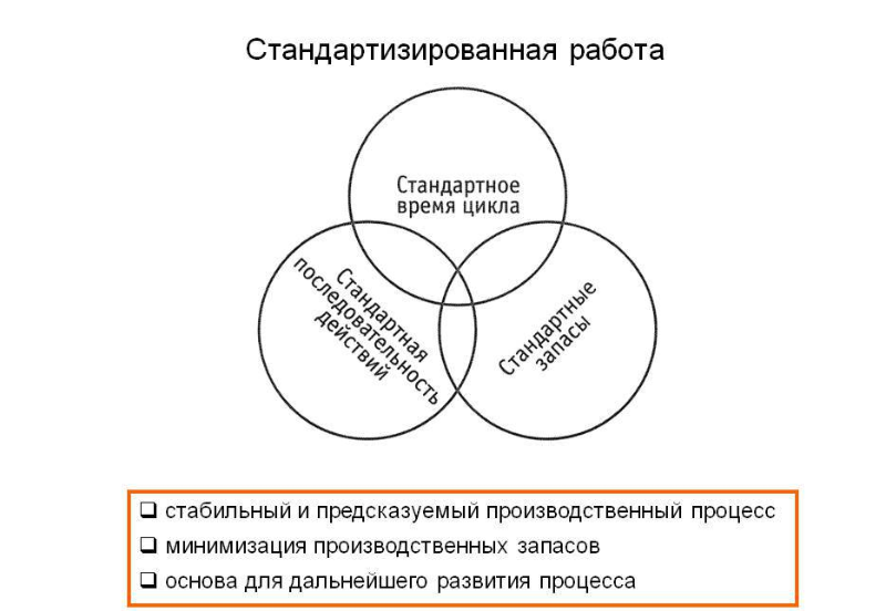 Карта стандартизированной работы кср это