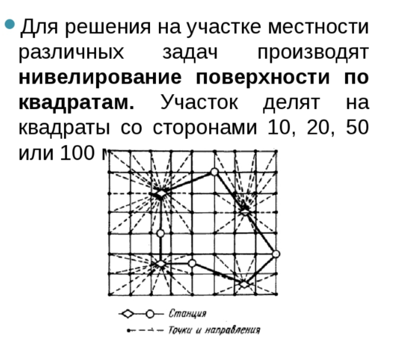 Схема нивелирования поверхности по квадратам