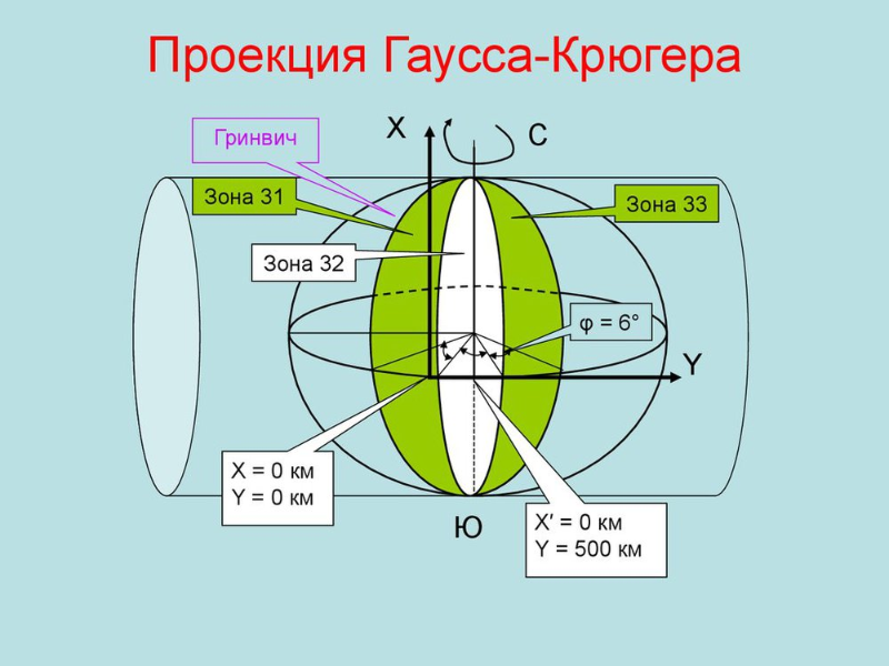 Карта гаусса крюгера