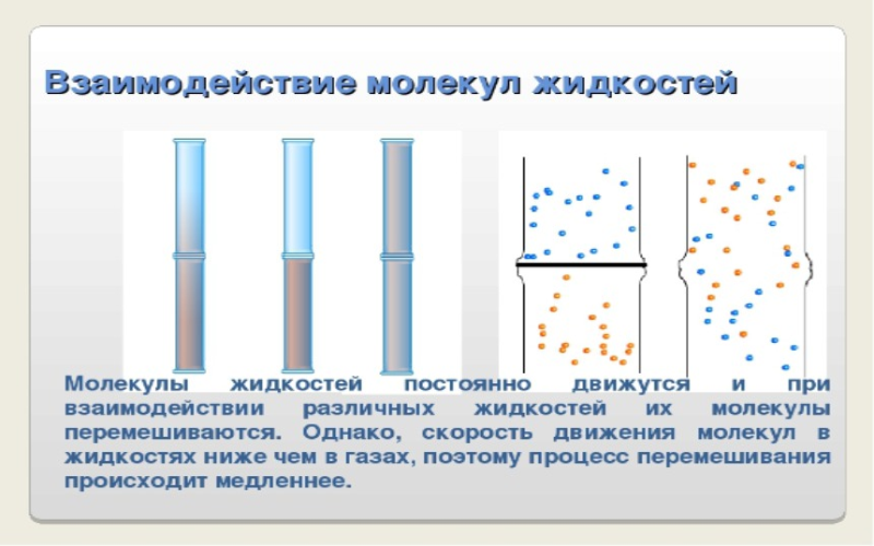 Взаимодействие молекул