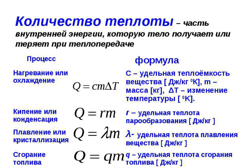 Формула нахождения количества теплоты. Кол во теплоты формула по физике. Количество тепла формула физика. Формула определения количества теплоты.