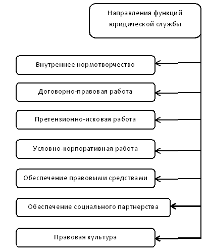 Юридический отдел завода