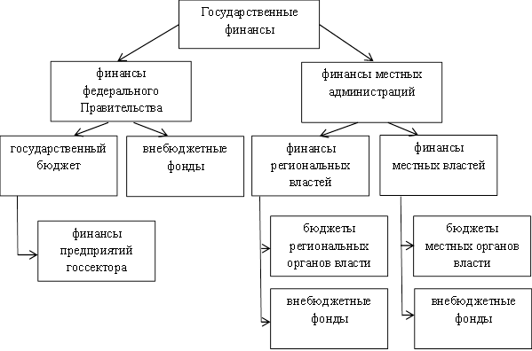 Состав национального финансового совета