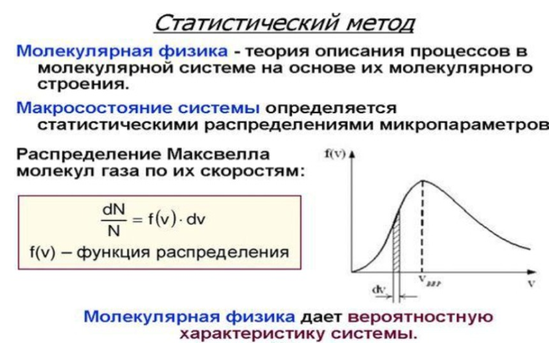 График статистической функции распределения